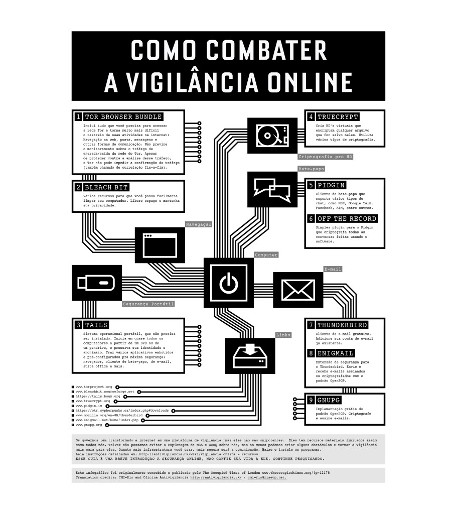 como_combater_vigilancia_online