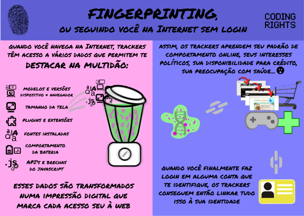 milhaodesites-fingerprinting