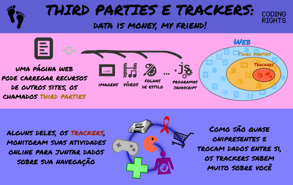 milhaodesites-trackers
